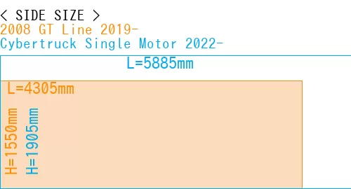 #2008 GT Line 2019- + Cybertruck Single Motor 2022-